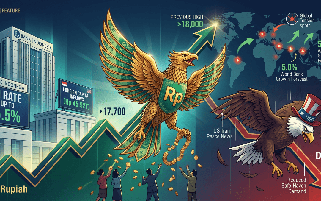 Rupiah Tembus Rp17.700, Ini Biang Kerok Penguatannya